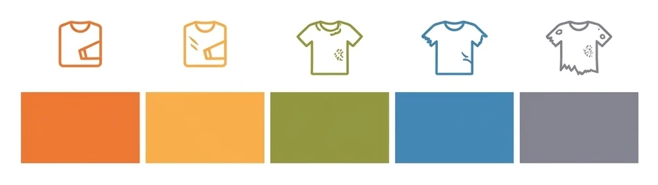 A five-segment condition scale, each segment topped by a garment icon showing more wear than the last, from pristine and folded down to stained and torn